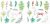 Sizzix Clear Stamp Set & Framelits Dies - Winter Greenery by Vicki Boutin (47 pack)