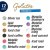 Faber Castell Gelatos Colors Kit - Metallics (15 pieces)