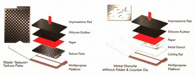 Sizzix Texture Accessory - Silicone Rubber